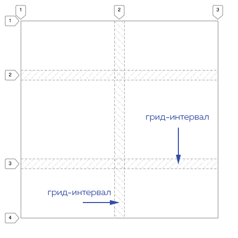 Схематичное отображение грид-интервалов