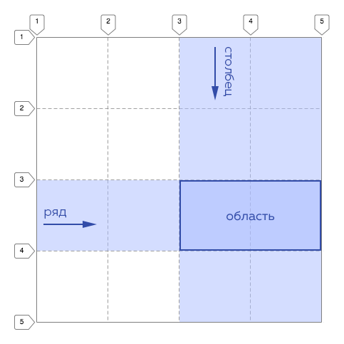 Схематичное отображение линий грида