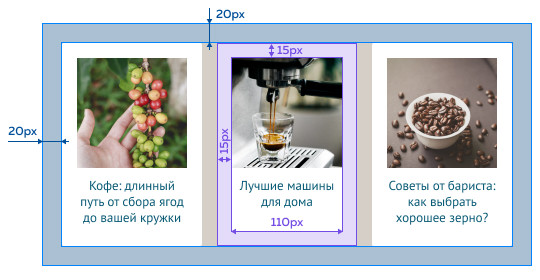 Макет списка карточек