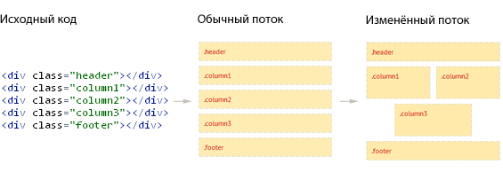 Демонстрация сеток